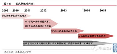 william29顛覆者的崛起 醫(yī)藥電商迎黃金發(fā)展期，潛力巨大