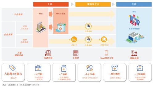 藥師幫沖刺醫(yī)藥產(chǎn)業(yè)互聯(lián)網(wǎng)第一股 從招股書看其藥品互聯(lián)網(wǎng)信息服務(wù)的五大看點