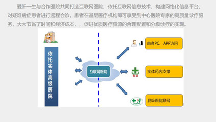福瑞股份 深耕肝病領(lǐng)域，借力互聯(lián)網(wǎng)信息服務(wù)引領(lǐng)現(xiàn)代化醫(yī)藥發(fā)展