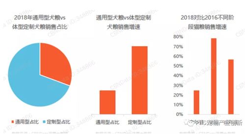 2021寵物行業(yè)新趨勢(shì) 優(yōu)寵智能如何以藥品互聯(lián)網(wǎng)信息服務(wù)引爆市場(chǎng)